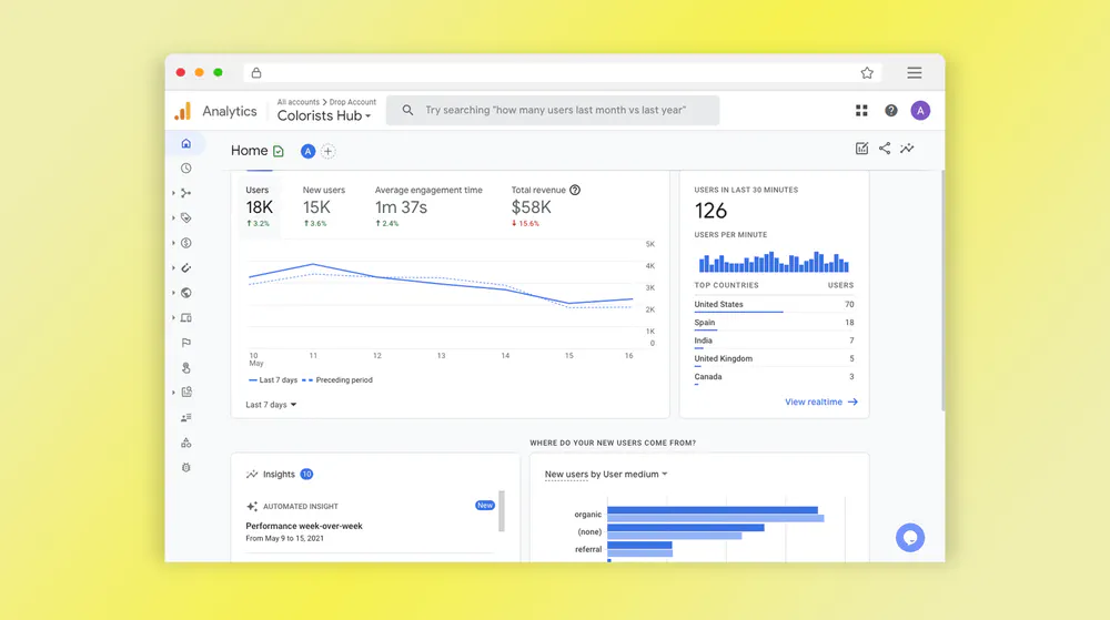 Results Analytics Colorists Hub Website