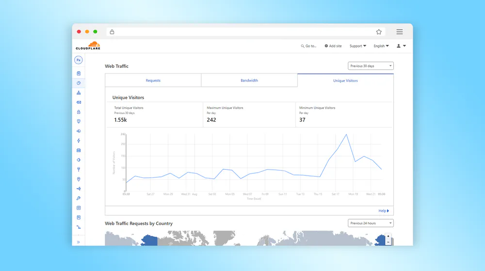 Results Analytics Eye Tech Lk Website